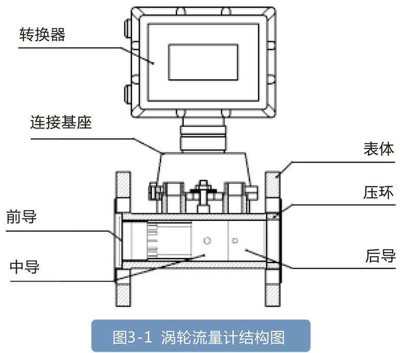 LWQ系列燃气涡轮色香蕉在线视频播放:天然气和其他仪器的理想选择，适用于石油化工行业