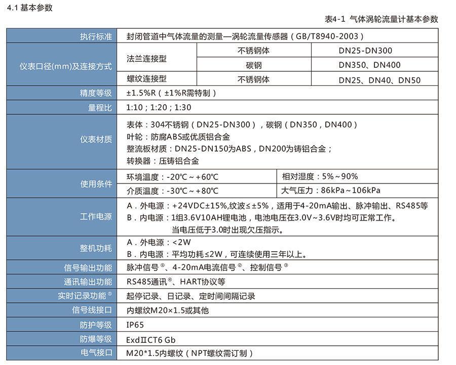 LWQ系列燃气涡轮色香蕉在线视频播放:天然气和其他仪器的理想选择，适用于石油化工行业