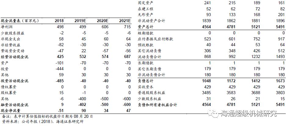 金卡智能半年度报告点评:气体色香蕉在线视频播放拖半年业绩，下半年天然气消费有望回升