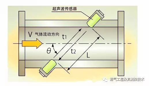 家用超声波沼气色香蕉在线视频播放BF-3000的应用优势分析