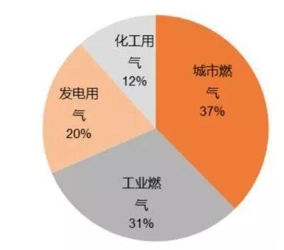 融创自动化与大型人造保温棉制造商合作4套天然气色香蕉在线视频播放，并与办公室沟通
