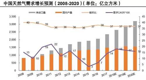 融创自动化与大型人造保温棉制造商合作4套天然气色香蕉在线视频播放，并与办公室沟通