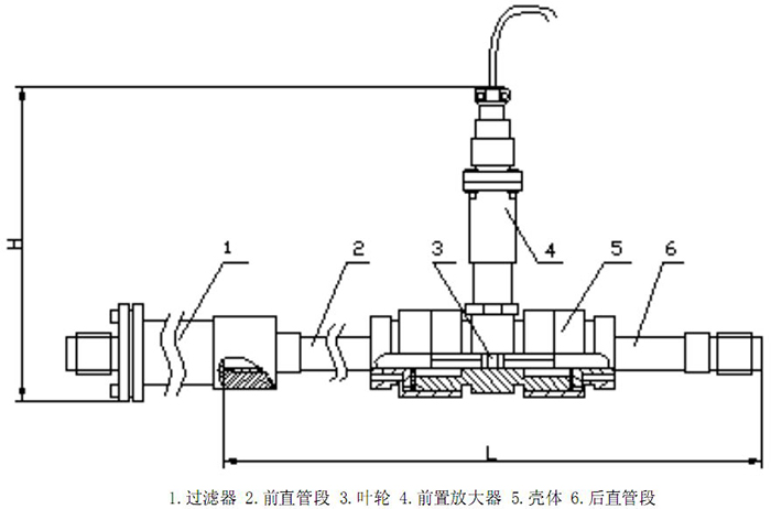 涡轮色香蕉在线视频播放结构图