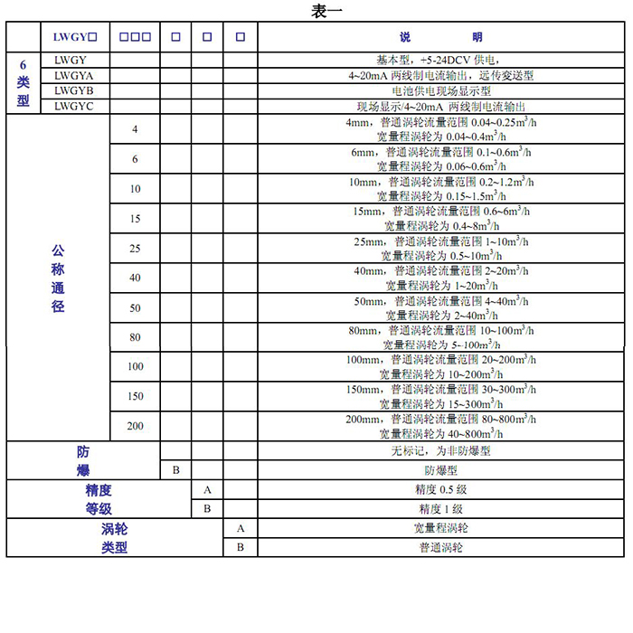 涡轮色香蕉在线视频播放的基本参数表